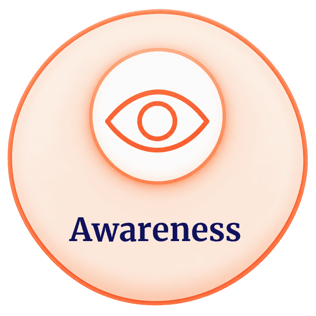 Awareness