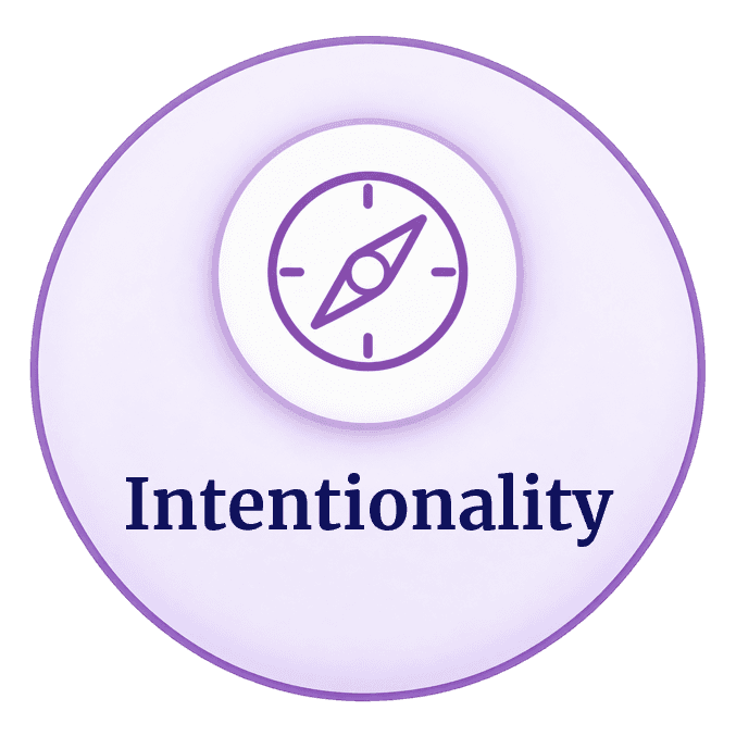 Intentionality